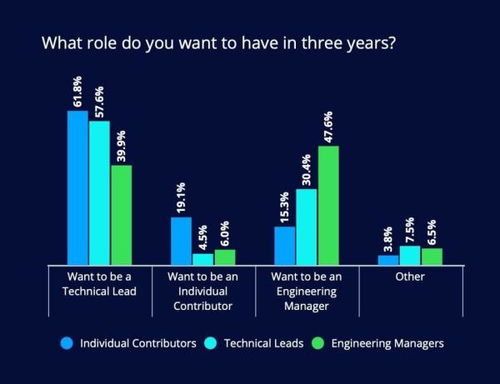 2020程序員技能展望 JavaScript技術開發引領高薪就業浪潮