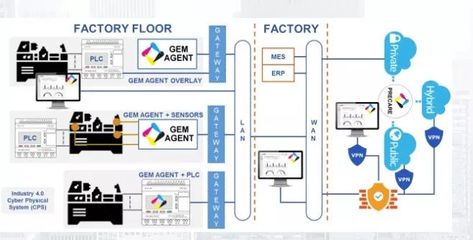2019年最值得關注的25家IoT創(chuàng)業(yè)企業(yè)盤點