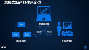 慧辰資訊連推四款大數據應用產品，驅動企業新型營銷模式轉型