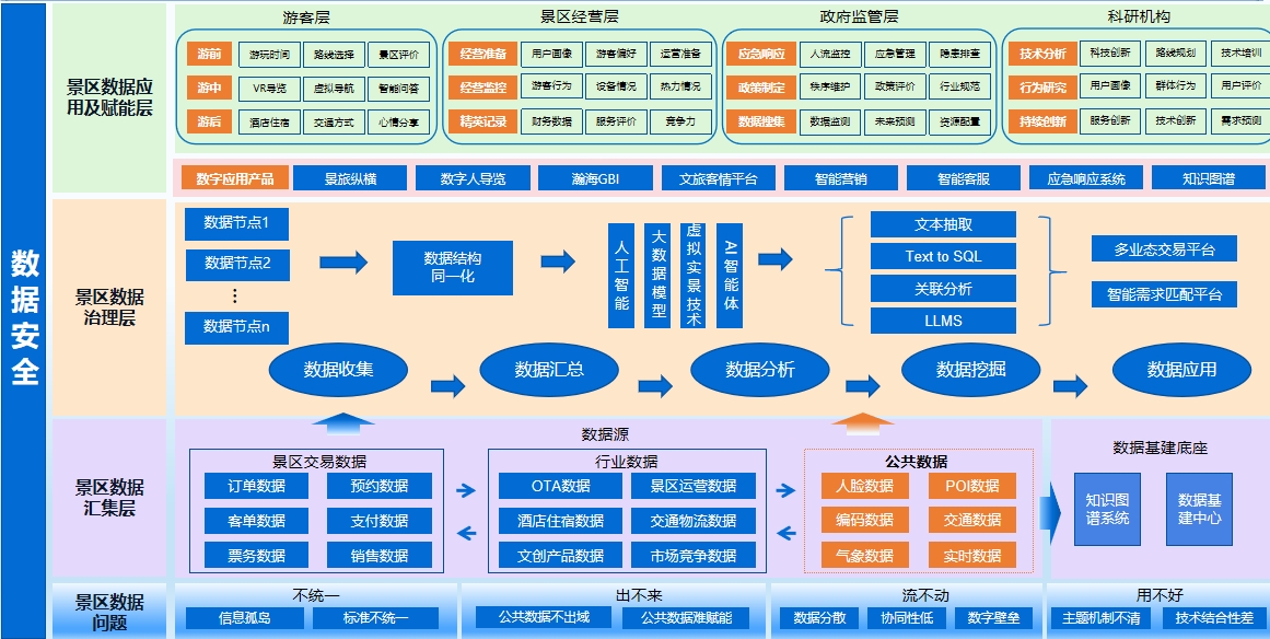 2024年“數據要素×”大賽福建分賽典型案例 數據處理與存儲支持服務的創新實踐