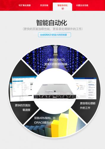 高性能定制服務(wù)器主機(jī) 數(shù)據(jù)庫(kù)、存儲(chǔ)與GPU計(jì)算一體化解決方案